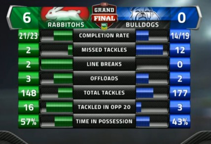 2014 NRL Grand Final stats from Channel 9