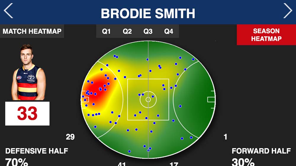 Brodie Smith heat map