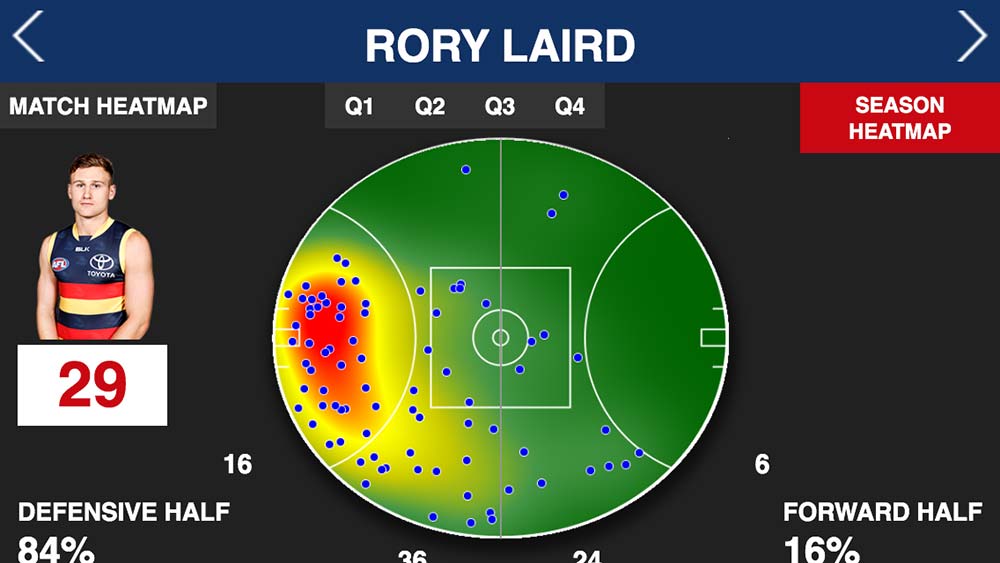 Rory Laird heat map