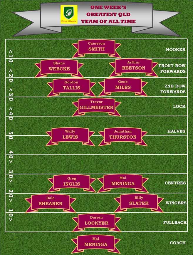 Greatest Queensland Team of All Time