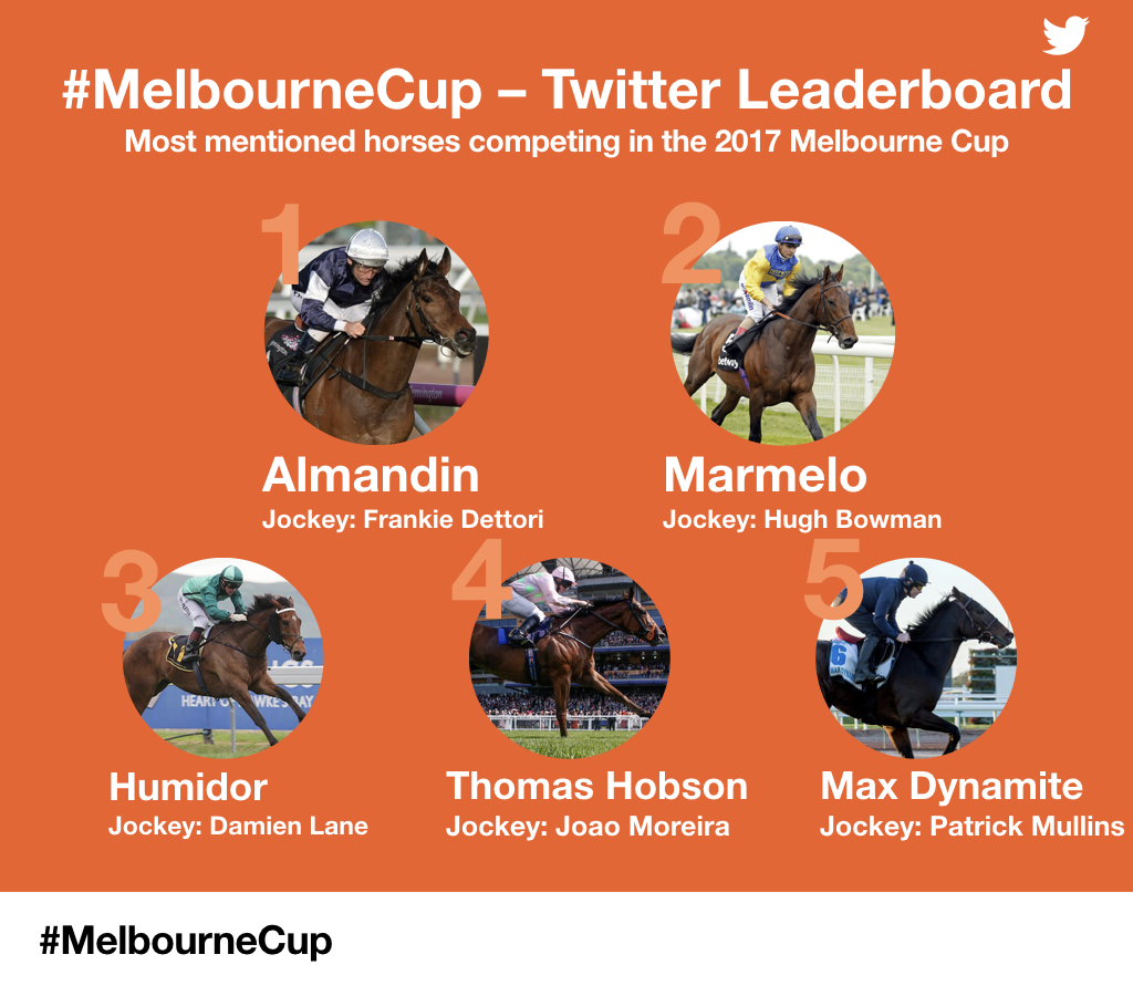 Melbourne Cup Twitter Infographic.001 (1)
